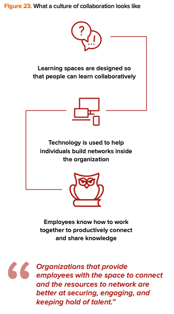 MindTools Culture of Collaboration