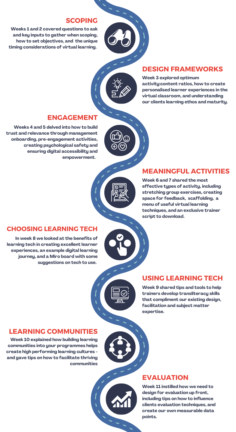 virtual training mastery journey summary