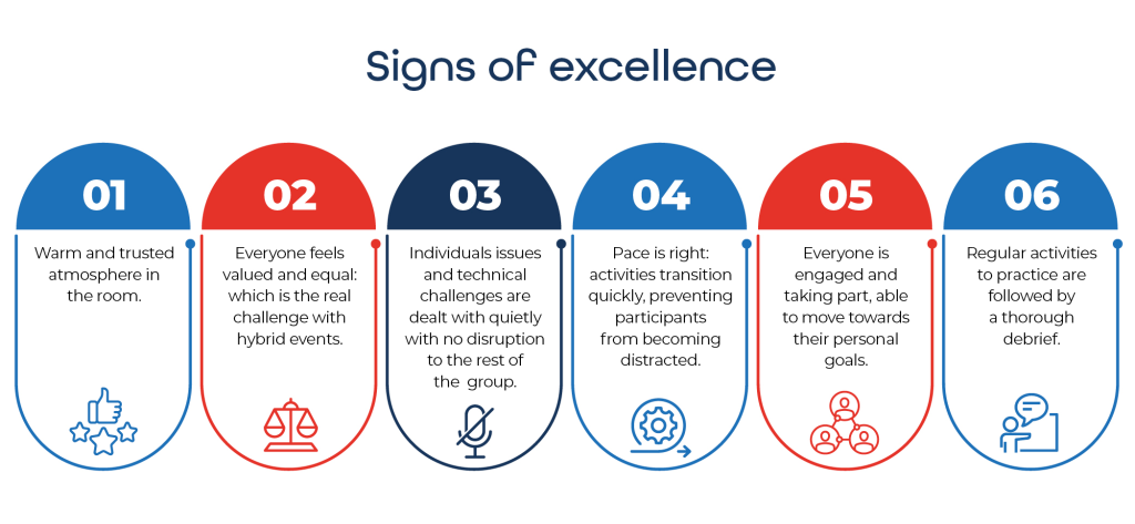 SyncSkills Performance - Online Facilitation - Signs of Excellence