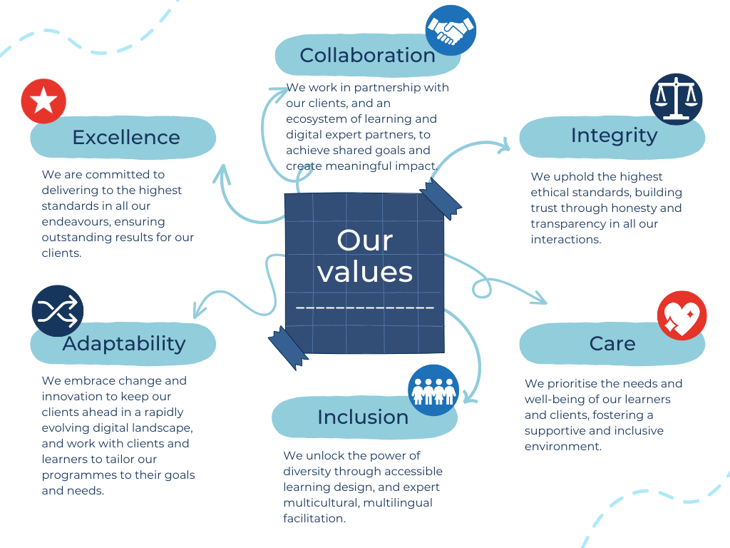 SyncSkills Values