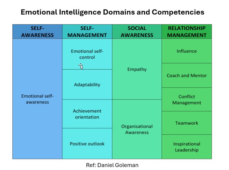 SyncSkills Learning Horizons 2-Emotions at Work