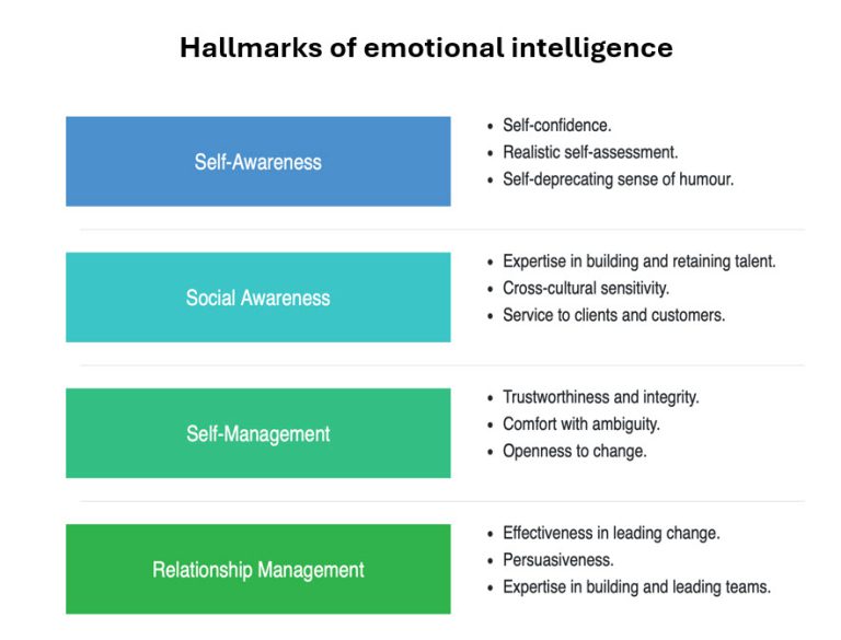 SyncSkills Learning Horizons 2-Emotions at Work