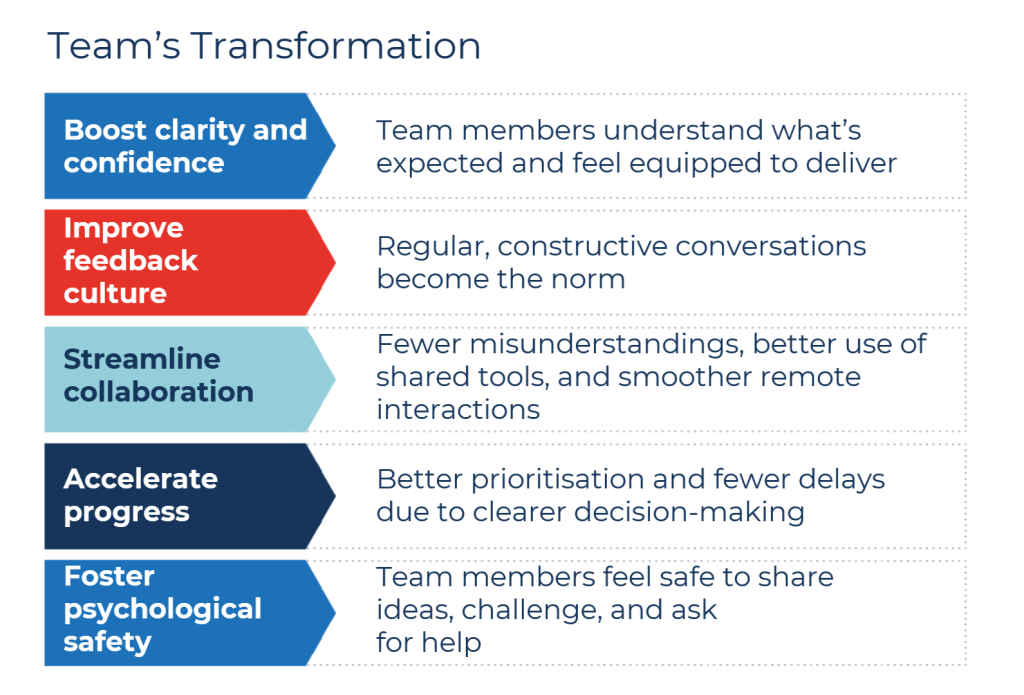 SyncSkills Performance-Reveal-Team's transformation