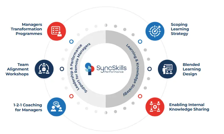 SyncSkills Performance - Services