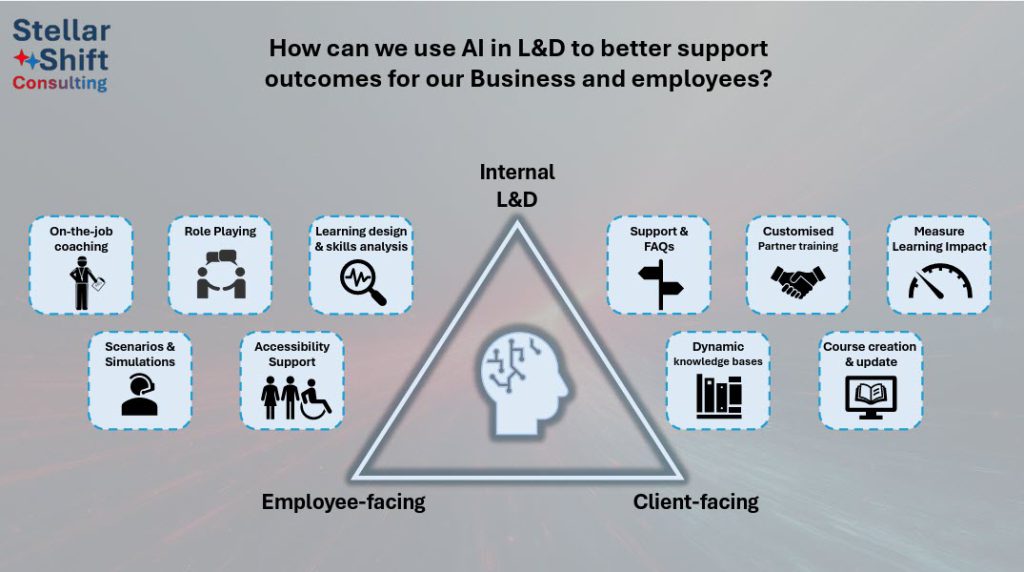 SyncSkills Performance – AI for Impact_Catherine_Dock