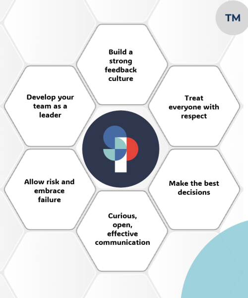 SyncSkills Performance-Reveal-6 essential success behaviours SyncSkills Performance-Reveal-6 essential success behaviours