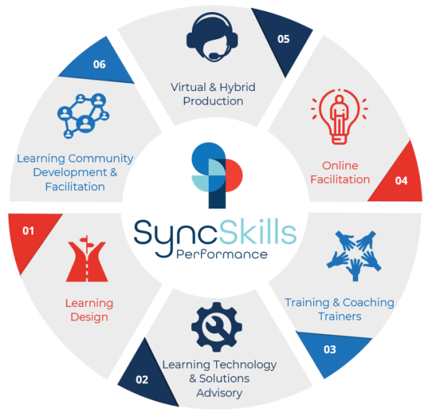 SyncSkills-Services
